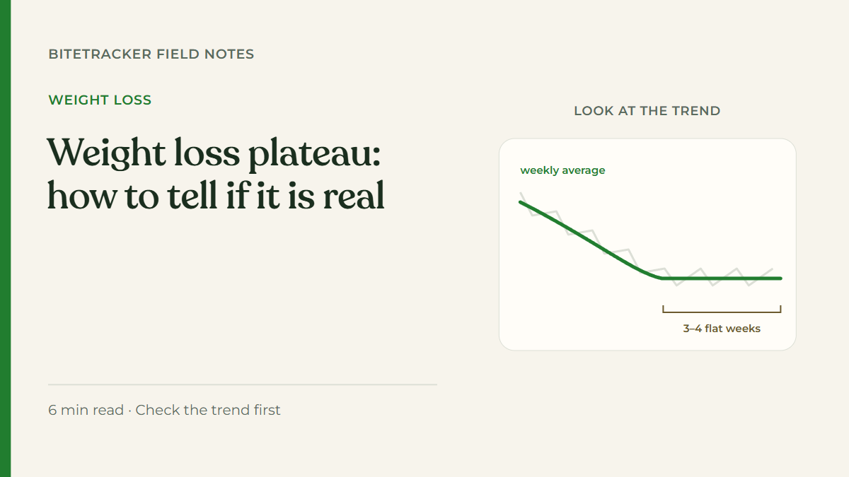 Weekly average weight line sloping down, then flattening, with the flat stretch marked as 3 to 4 flat weeks